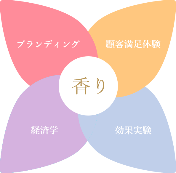 香りの有効性